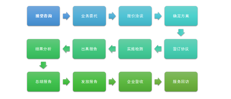 服務流程